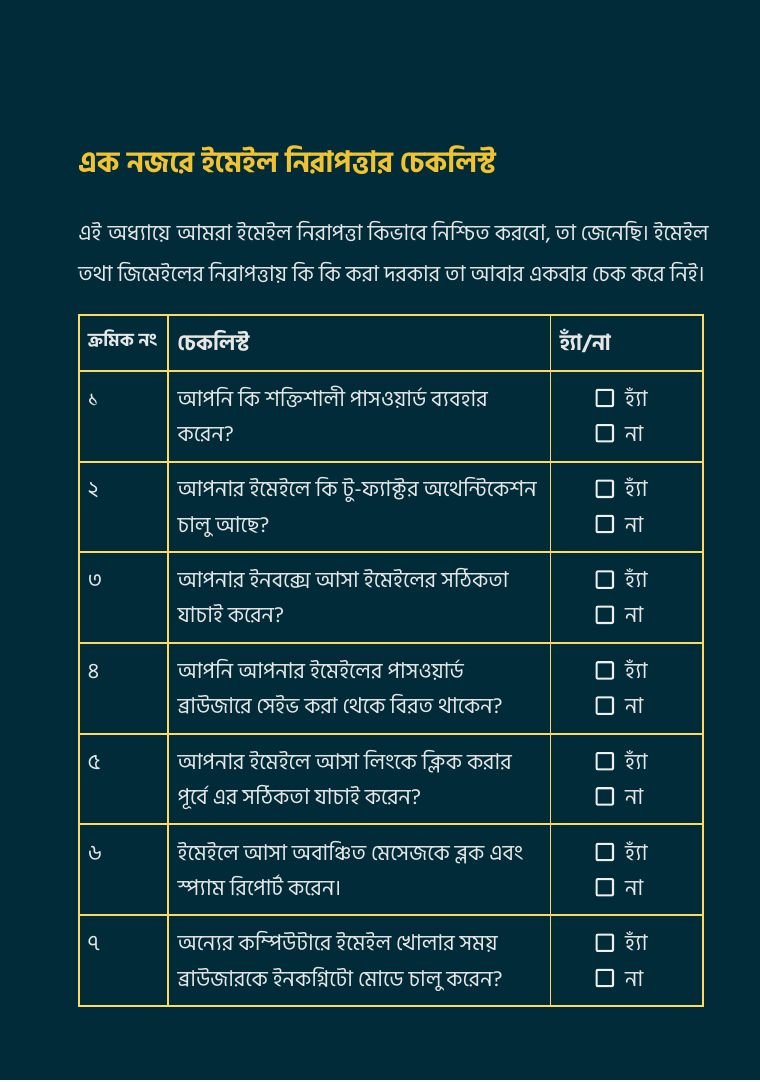 ইমেইল নিরাপত্তার চেকলিস্ট